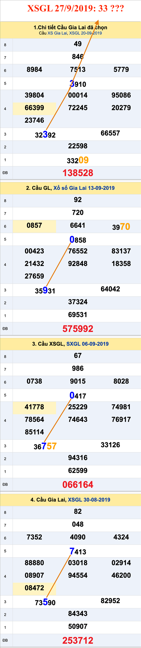 Tham khao an so XSGL 27-09-2019 Tham khao an so XSGL 27-09-2019